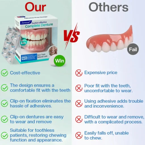 Zonevel® Full Denturе with Revolutionary Suction-Fit Comfort System and Smart Memory Technology